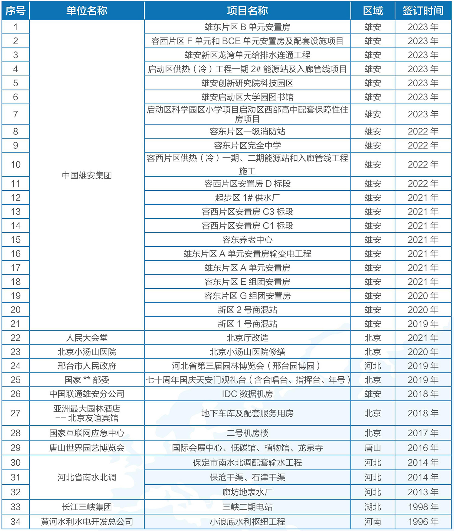 jinnianhui今年会电气-业绩表2023-11定版_03_07.jpg